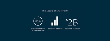 Make Your SharePoint Implementation Truly Mobile with SharePlus Enterprise